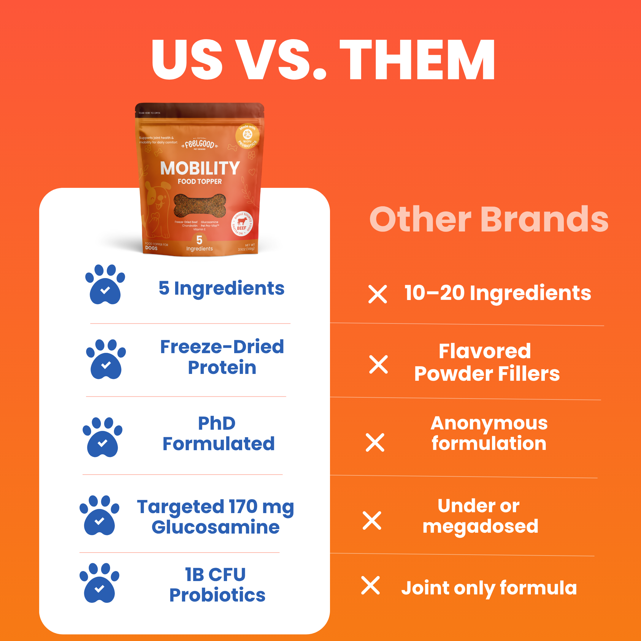 Comparison chart between a branded pet product and 'Other Brands' on an orange background.