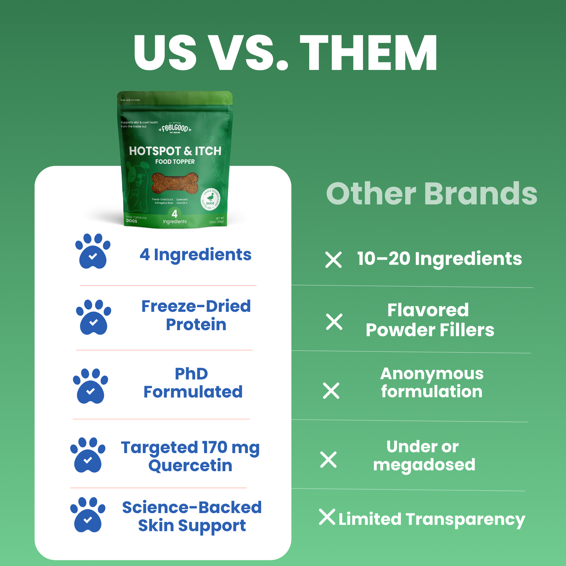 Comparison chart between a branded product and 'Other Brands' on a green background
