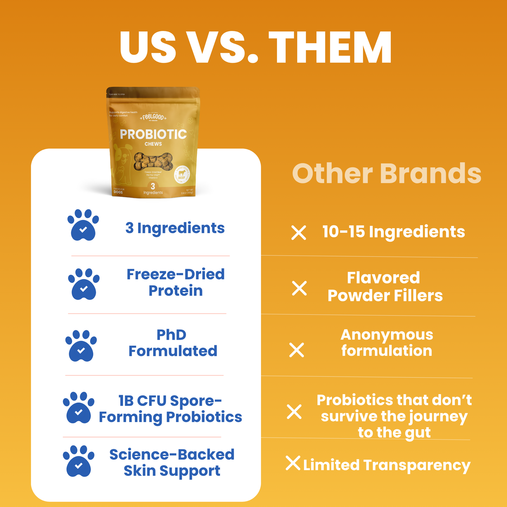 Comparison chart of a probiotic product with other brands on an orange background